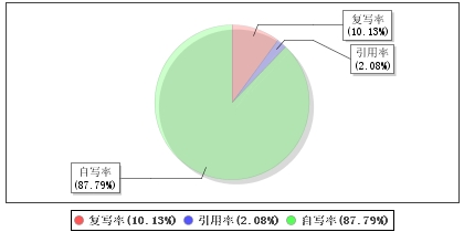 饲料破碎机任务书(sw+cad+说明书)